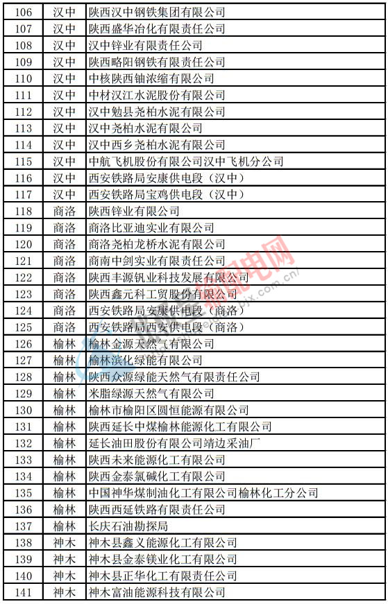 陜西電力用戶(hù)