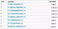 河北公示首批29家售電公司信息 ！