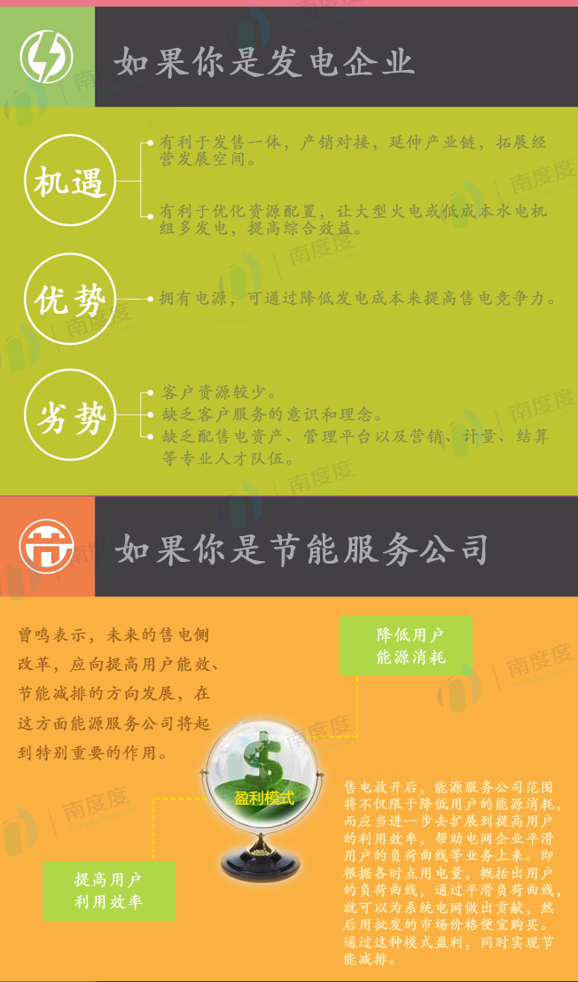 電力交易的好處是什么？售電側(cè)放開跟我們有什么關(guān)系？