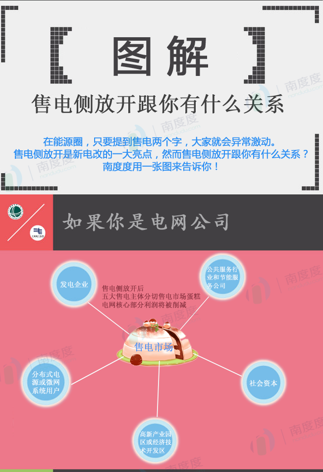 電力交易的好處是什么？售電側(cè)放開跟我們有什么關(guān)系？