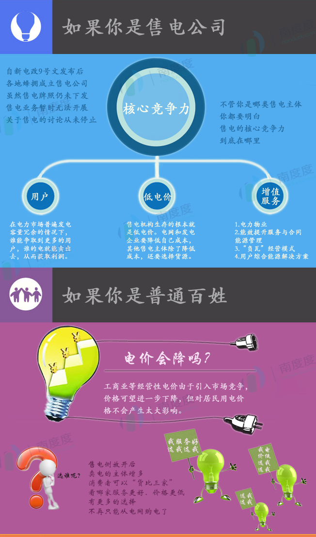 電力交易的好處是什么？售電側(cè)放開跟我們有什么關(guān)系？