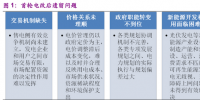 一切都是套路:售電市場化后 為何是售電側(cè)而不是發(fā)電側(cè)獲得<font color=
