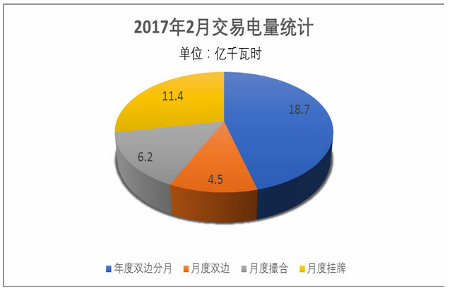 云南“中長(zhǎng)期交易為主 日前短期交易為補(bǔ)充”的交易模式日趨成熟