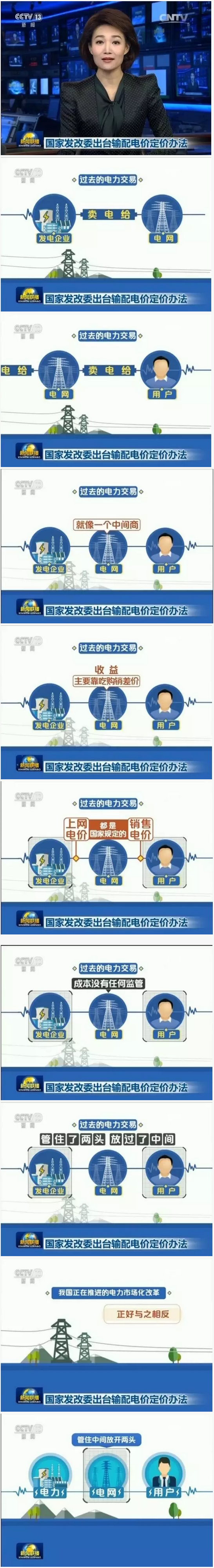 怎么還原電網(wǎng)價(jià)值通道屬性？電網(wǎng)是個(gè)什么角色？