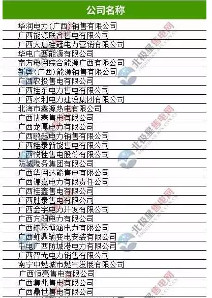 廣西有幾家售電公司？廣西33家售電公司