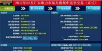 廣東3月電力競價交易創(chuàng)歷史記錄！<font color=