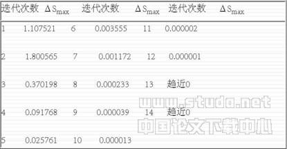配電網(wǎng)絡(luò)潮流計(jì)算實(shí)用算法
