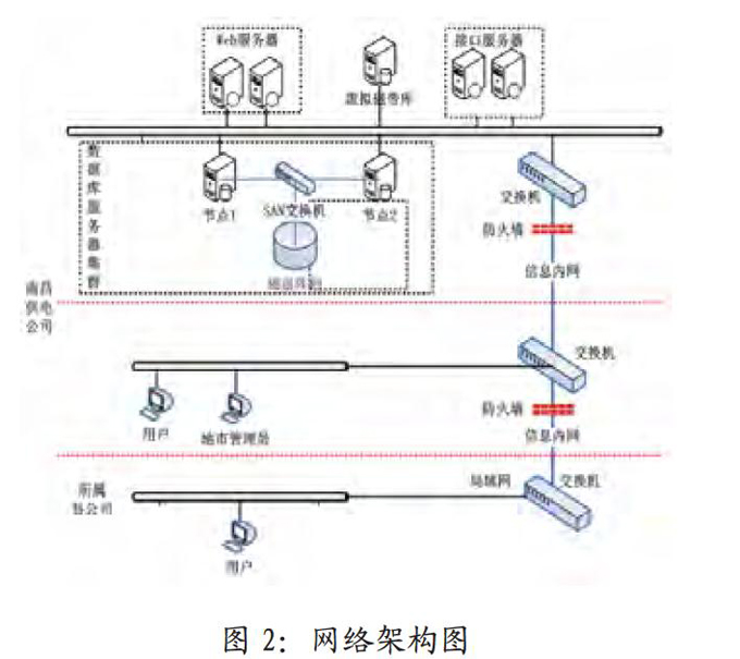 售電平臺(tái)開(kāi)發(fā)設(shè)計(jì)