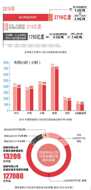 看北京電力交易中心如何推進(jìn)省間電力交易