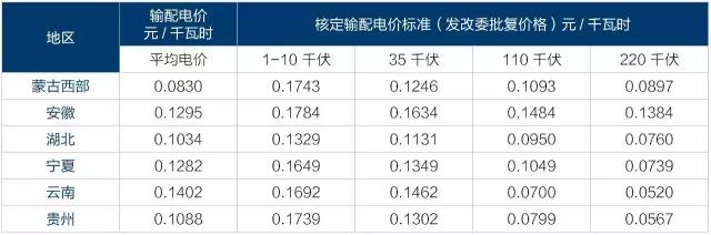 2017年電改將進(jìn)入第二輪爆發(fā)期 為什么要對(duì)電改充滿信心？
