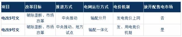 2017年電改將進(jìn)入第二輪爆發(fā)期 為什么要對(duì)電改充滿信心？