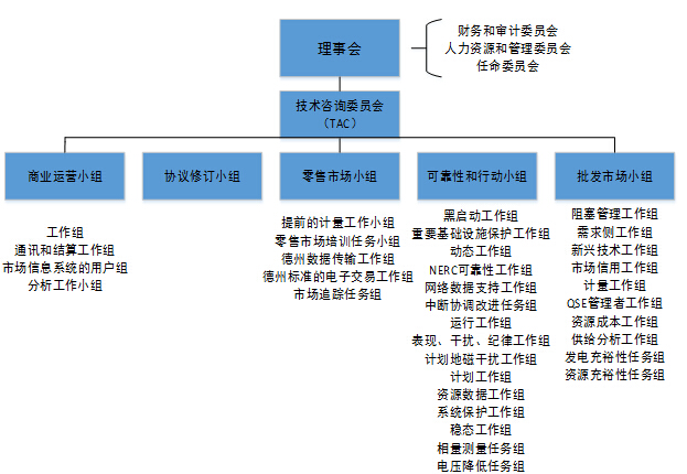 對(duì)比歐美 我國(guó)電力交易機(jī)構(gòu)建設(shè)面臨哪些問(wèn)題？