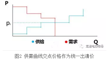 廣東電力市場(chǎng)