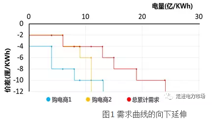 電力市場(chǎng)
