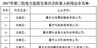 重慶市2017年第二批電力直接交易試點(diǎn)擬準(zhǔn)入新增企業(yè)<font color=