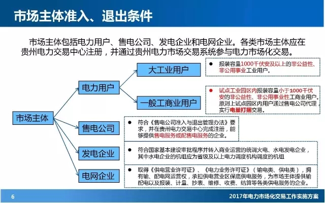 電力市場(chǎng)化交易