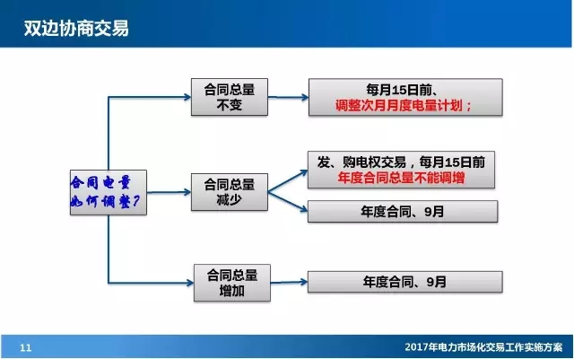 電力市場(chǎng)化交易