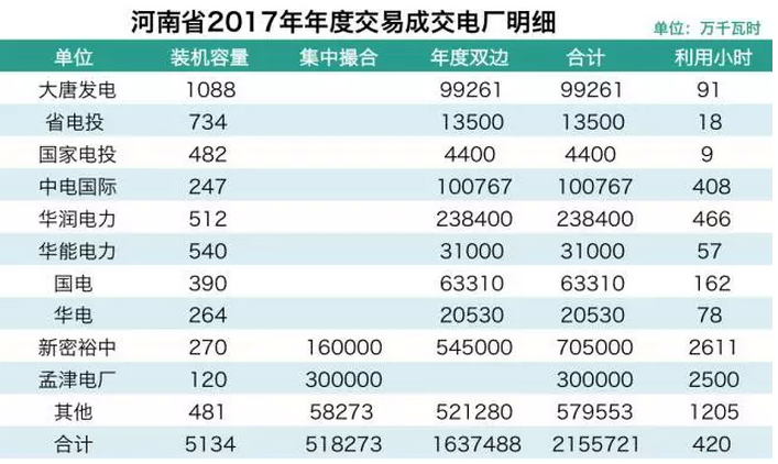 分析河南電改雙邊交易:不按套路出牌