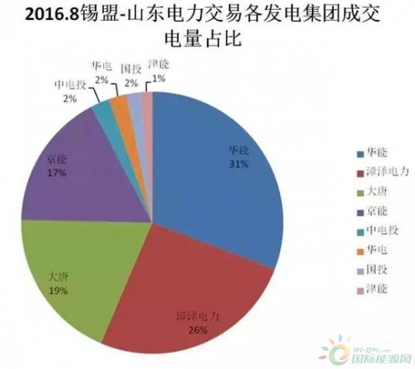 火電企業(yè)的煩惱:找死與等死 令人糾結(jié)的電力直接交易
