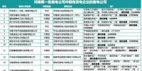 河南87家售電公司“小數(shù)據(jù)”：誰有發(fā)電<font color=