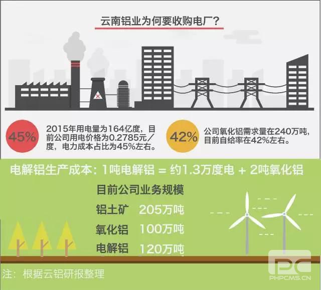 大用戶用改革紅利收購電廠？發(fā)售用一體化是怎樣煉成的