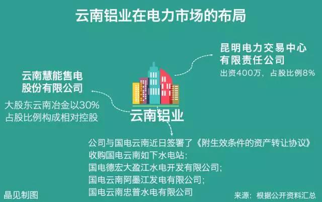 大用戶用改革紅利收購電廠？發(fā)售用一體化是怎樣煉成的