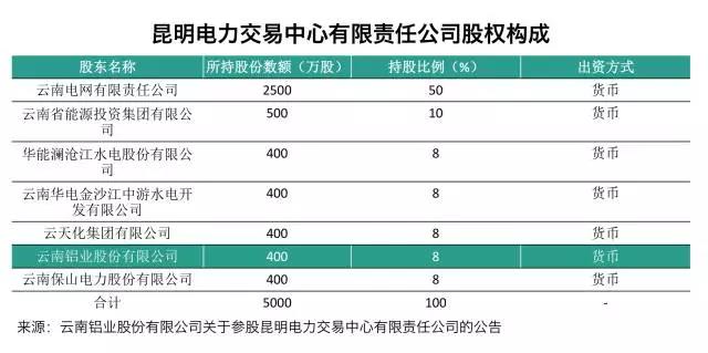 大用戶用改革紅利收購電廠？發(fā)售用一體化是怎樣煉成的