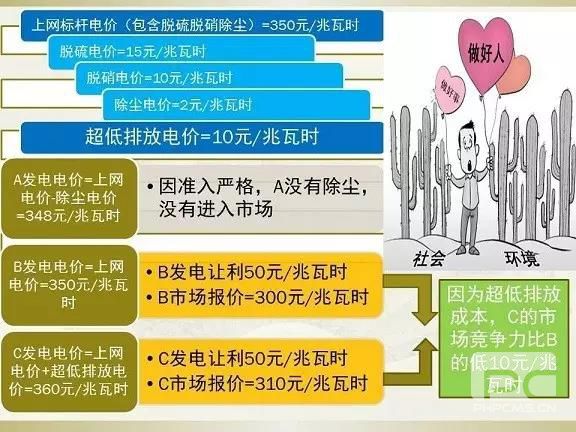 細節(jié)決定成敗—市場交易環(huán)保電價知多少?