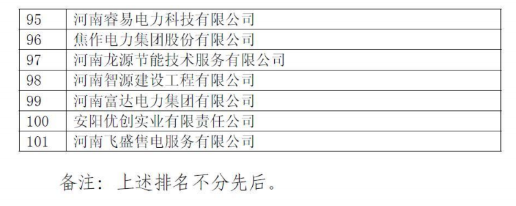 河南電力交易中心公示第二批售電公司！