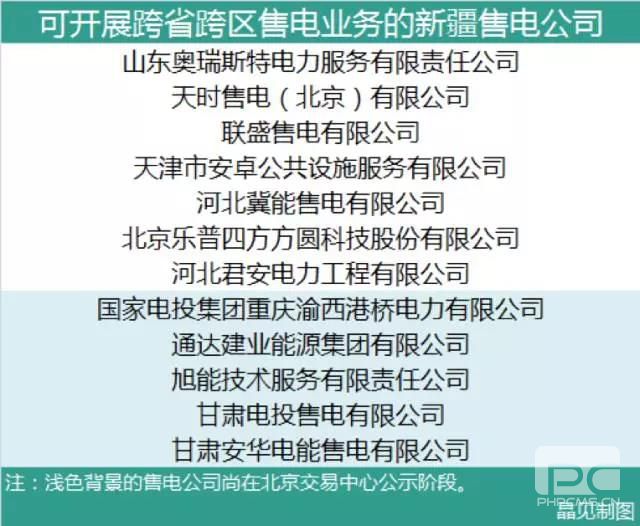 新疆第二批售電公司公示 只有一家為本土企業(yè)