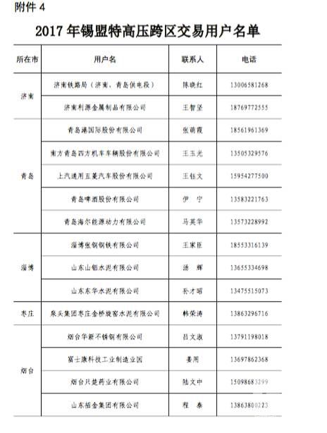 原標(biāo)題:山東今年省內(nèi)電力直接交易破700億？數(shù)據(jù)告訴你有可能哦