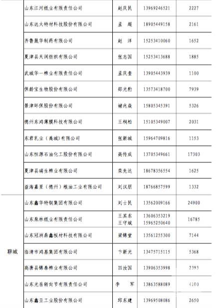 原標(biāo)題:山東今年省內(nèi)電力直接交易破700億？數(shù)據(jù)告訴你有可能哦