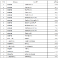 60億！河南省第二次雙邊協(xié)商交易出清