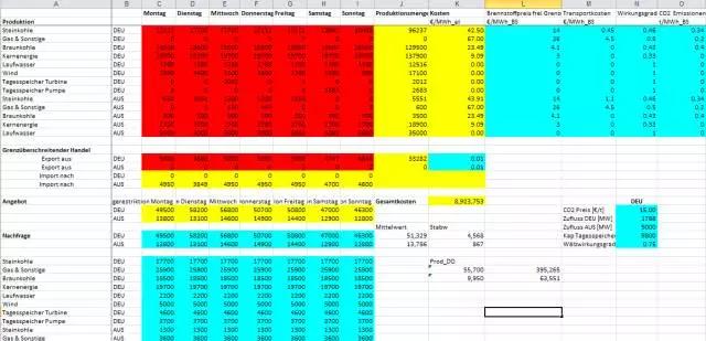 售電事業(yè)的現(xiàn)在、潛在和未來(lái)