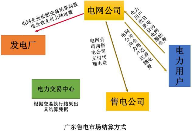 江西售電概況:此處狼多肉少 別來