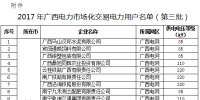 廣西：關(guān)于擬列入2017年電力市場化交易電力用戶準(zhǔn)入<font color=