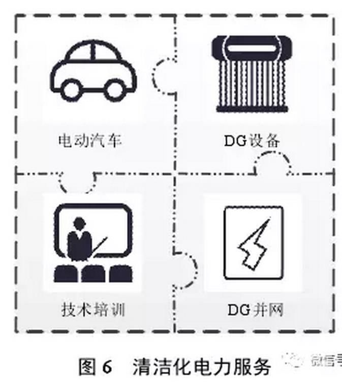 售電公司可以根據(jù)用戶需求，開展個性化服務(wù)，如圖4所示。