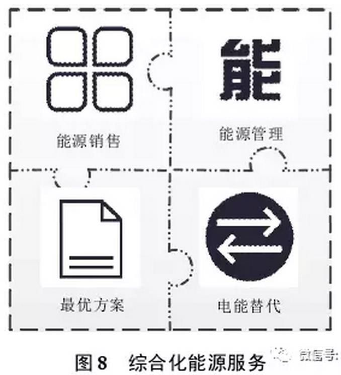 售電公司可以借鑒德國Entega 能源公司的經(jīng)驗，將售電業(yè)務(wù)與供水、供暖、供氣等其他能源業(yè)務(wù)捆綁銷售