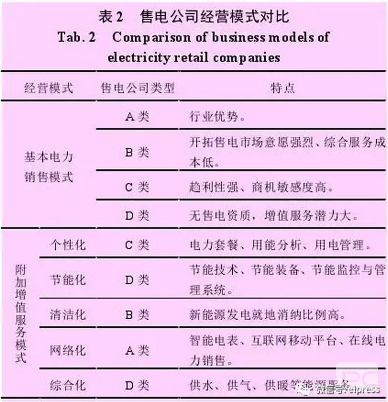 售電公司可以借鑒德國Entega 能源公司的經(jīng)驗，將售電業(yè)務(wù)與供水、供暖、供氣等其他能源業(yè)務(wù)捆綁銷售