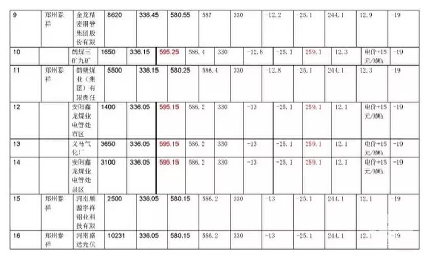 河南省集中撮合2017年復盤數(shù)據(jù)