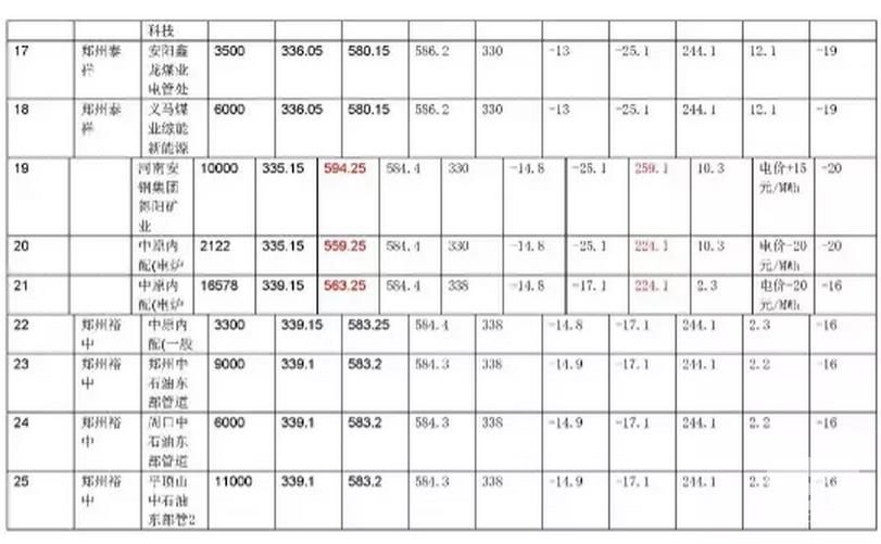 河南省集中撮合2017年復盤數(shù)據(jù)