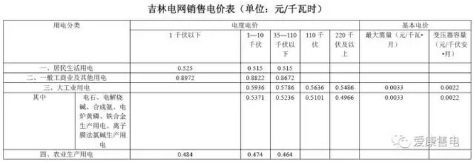 吉林電網(wǎng)銷售電價(jià)表