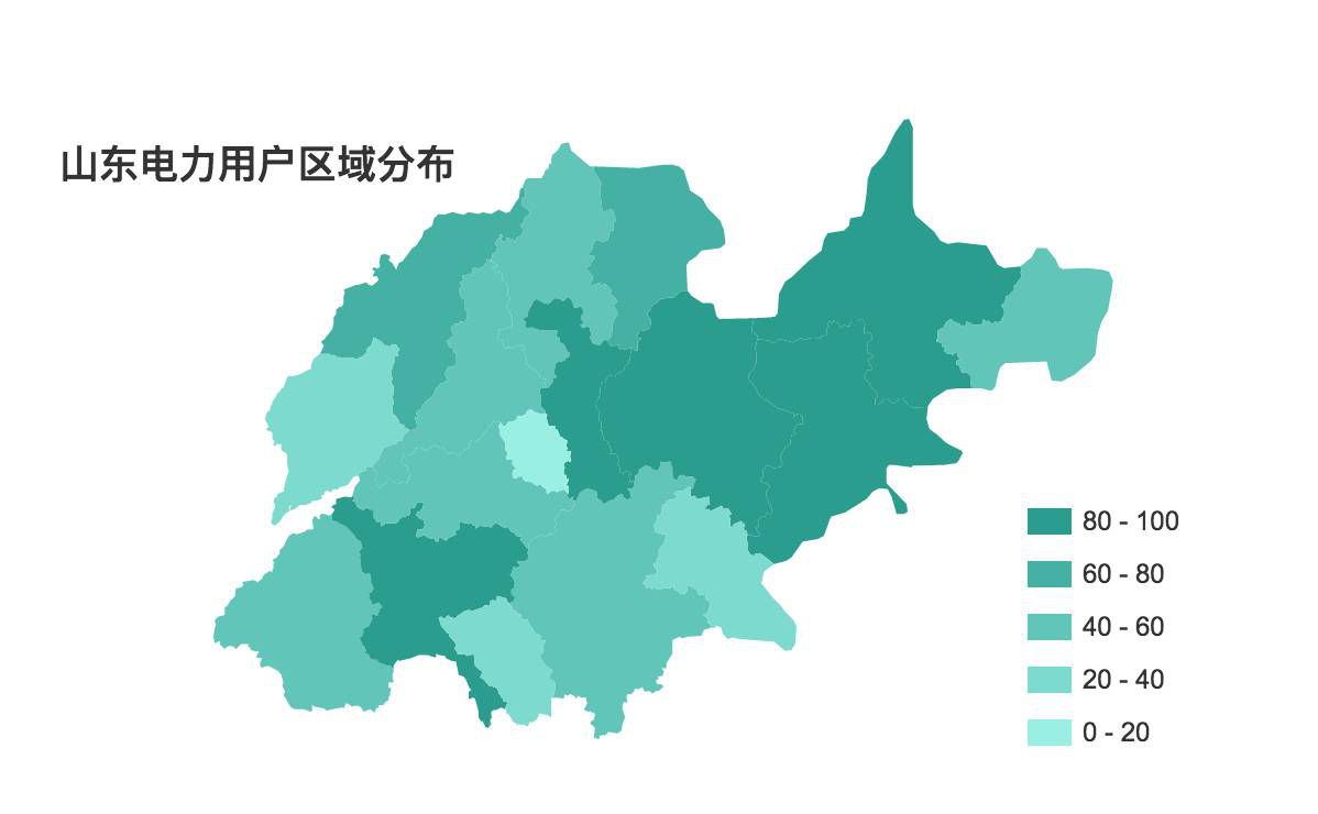 售電觀察:山東發(fā)售一體公司已對(duì)市場(chǎng)形成控制力