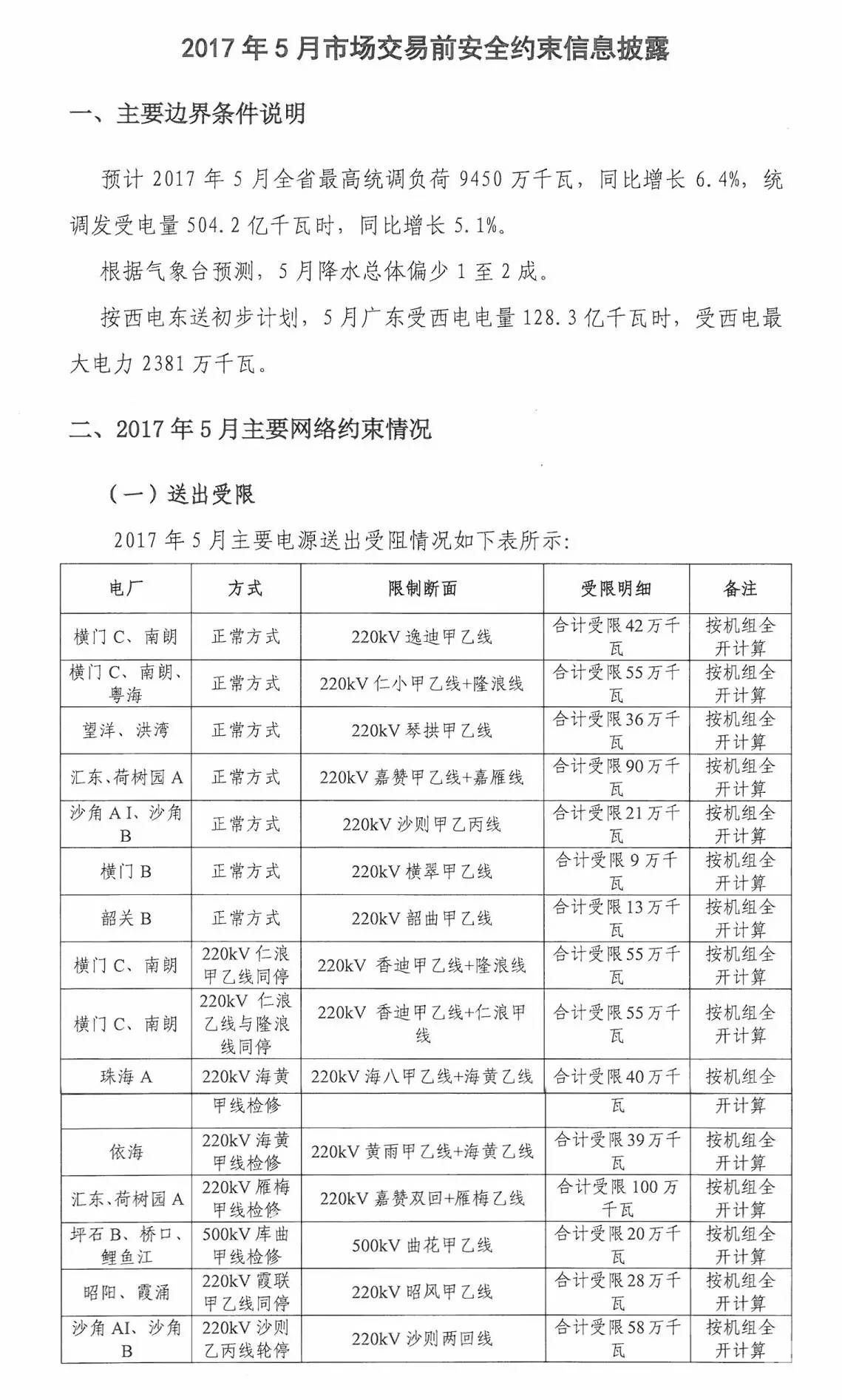 5月如何競(jìng)價(jià)？先看這個(gè)心里有底
