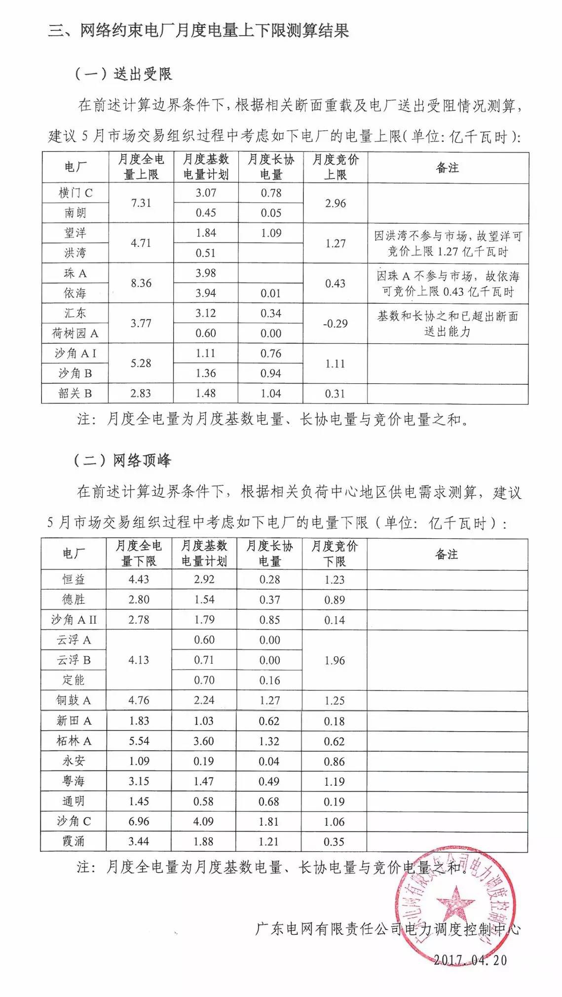5月如何競(jìng)價(jià)？先看這個(gè)心里有底