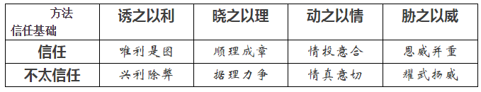 如何把電賣出去？——售電三大原則八個技巧