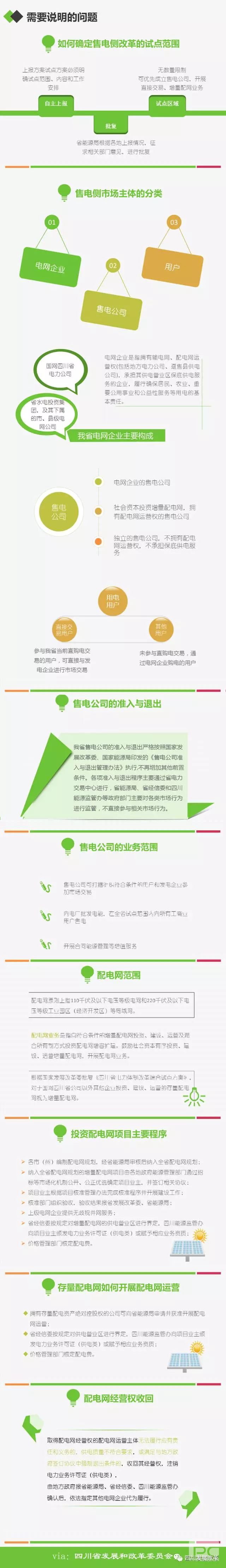 四川省售電側(cè)改革試點(diǎn)方案