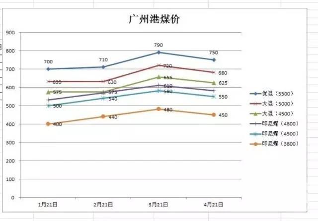 東省內(nèi)供需是否緊張影響成交價格相對上漲？