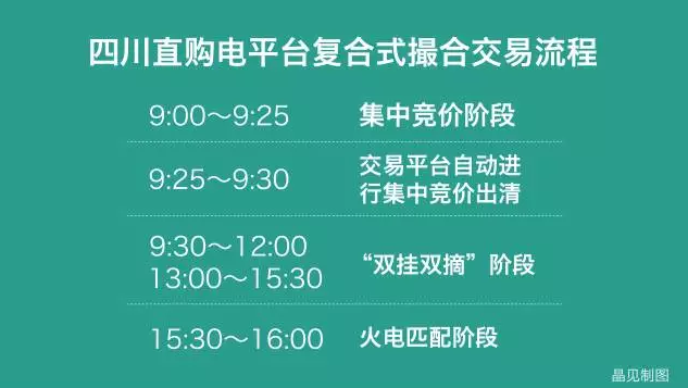 四川售電側改革大幕拉開：售電公司打仗前需要知道哪些？