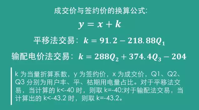 四川售電側改革大幕拉開：售電公司打仗前需要知道哪些？